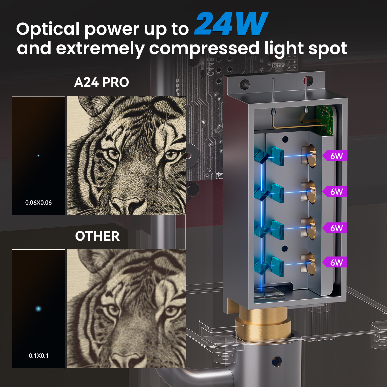 ATOMSTACK A24 Pro Laser Engraver 24W Laser Output Power Laser Engraving Machine 600m/s High Speed for Wood / Metal / Acrylic / L