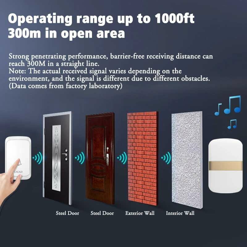 CACAZI Wireless Doorbell 60 Chimes 5 Volume Waterproof buttons 300M Remote Home Smart Music Doorbell US EU UK plug Receiver