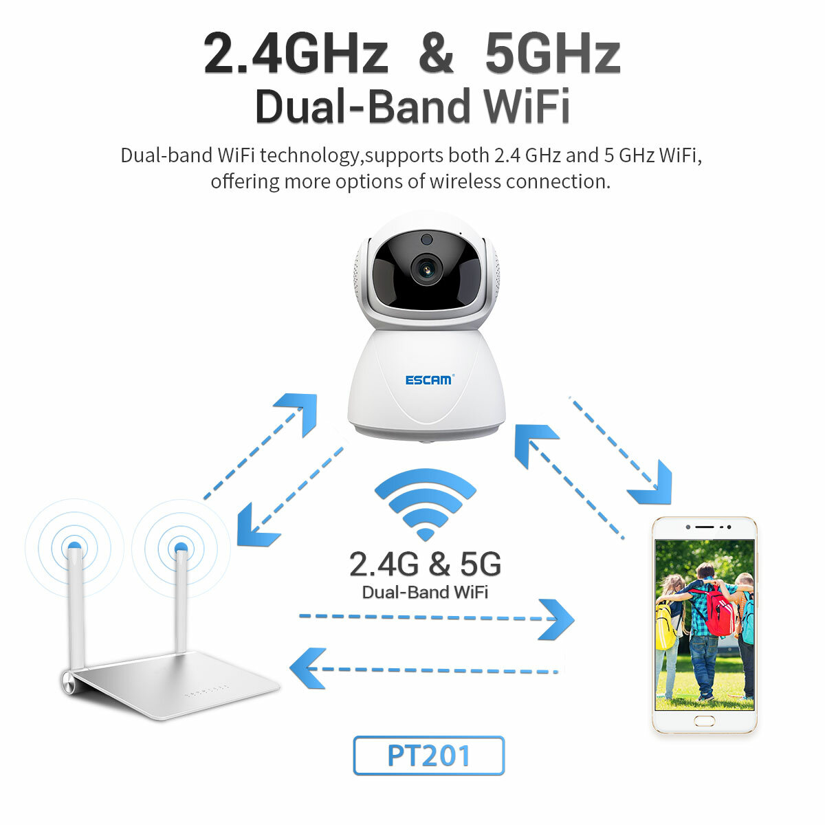 ESCAM PT201 1080P 2.4G 5G WIFI IP Camera PT Auto Tracking Cloud Storage Two-Way Voice Smart Night Vision Camera