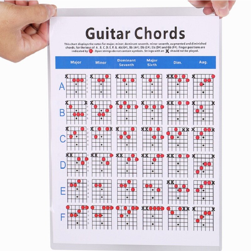 Debbie 6-String Electric Bass String Spectrum Guitar Chord Chart for Fingering Practice