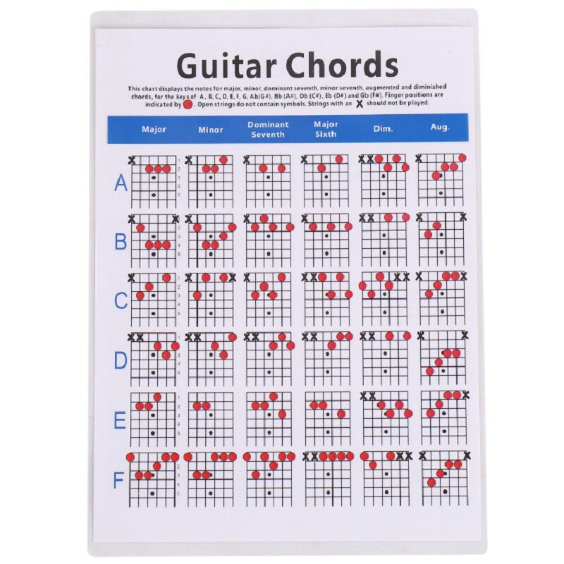 Debbie 6-String Electric Bass String Spectrum Guitar Chord Chart for Fingering Practice